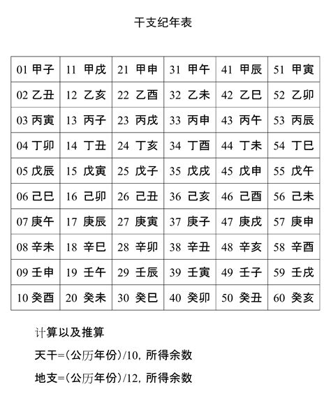 十天干|天干地支（中国古代天文历法）